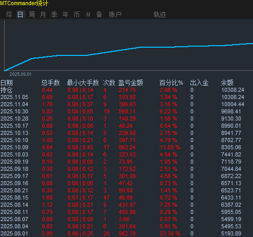 图片[2]-虚拟过滤多指标过滤交易系统