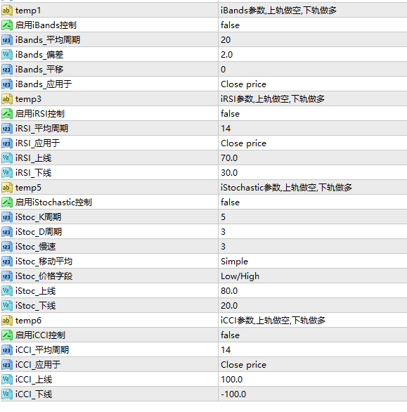 图片[5]-虚拟过滤多指标过滤交易系统