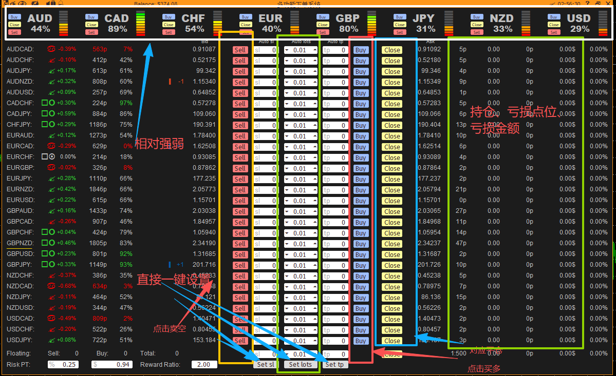 多货币下单面板源代码-EA研究院