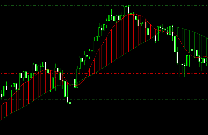 【源码】双交叉平均线-EA研究院