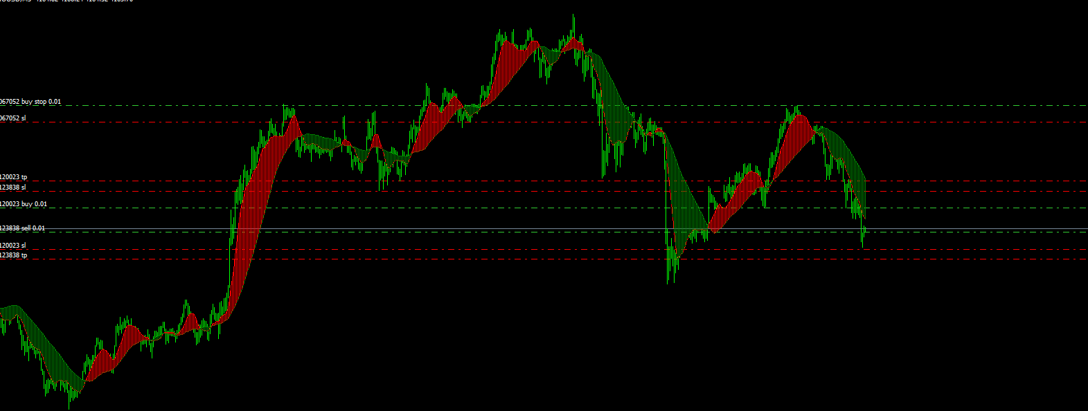 图片[1]-双交叉平均线
