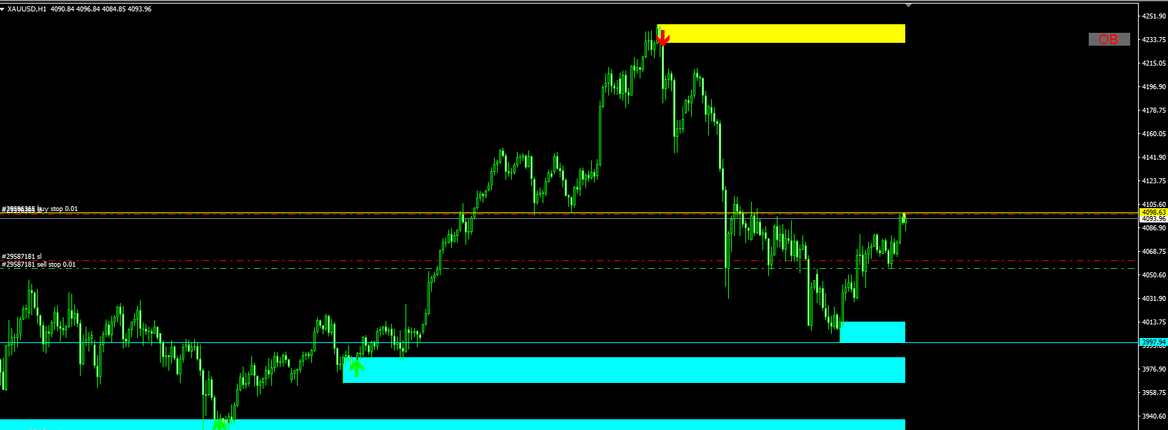 供需区识别指标-EA研究院