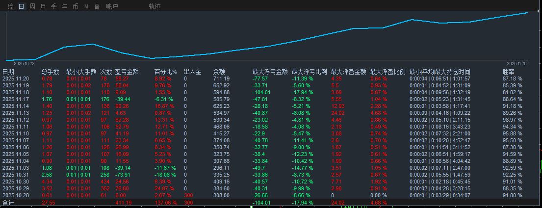 【决战非农夜：风暴眼中的生存与收割】-EA研究院