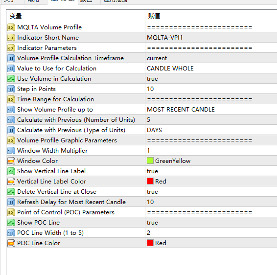 图片[3]-MT4成交量分布指标