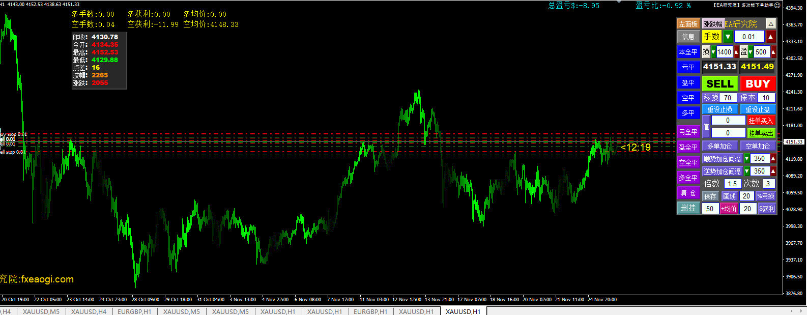 图片[1]-MT4多功能下单助手
