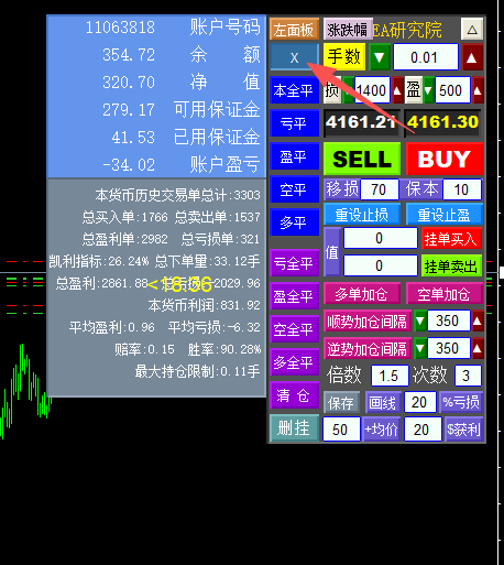 MT4多功能下单助手-EA研究院