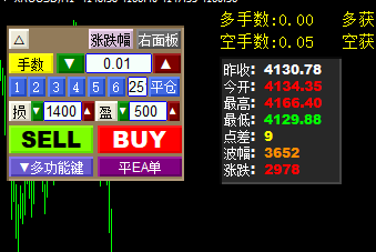 图片[7]-MT4多功能下单助手