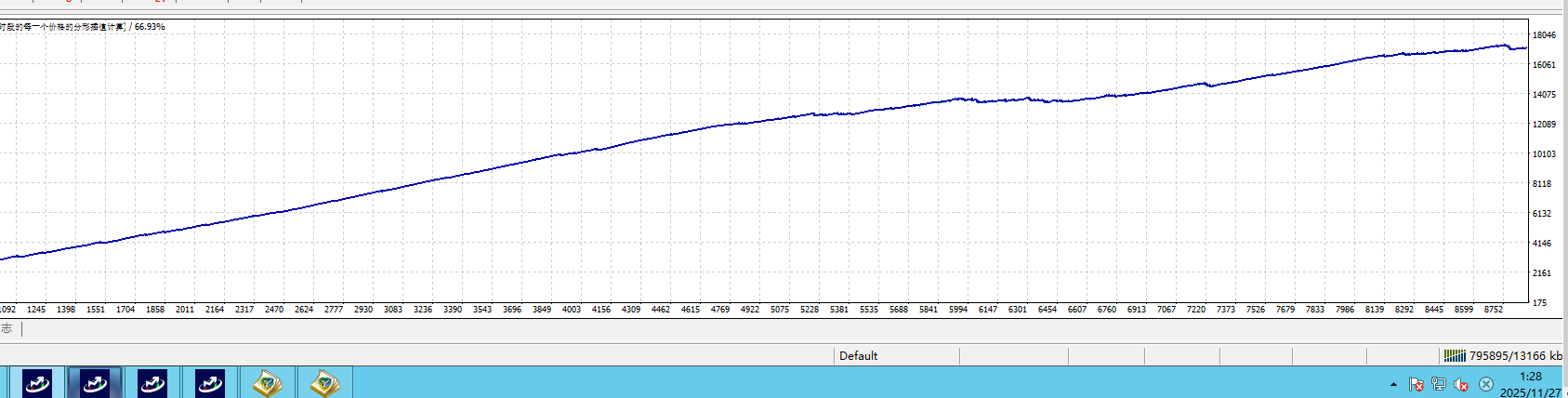 图片[4]-MT4量子黄金XAU Quantum，高频量化，开单固损，稳健盈利