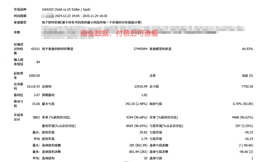 图片[3]-MT4量子黄金XAU Quantum，高频量化，开单固损，稳健盈利