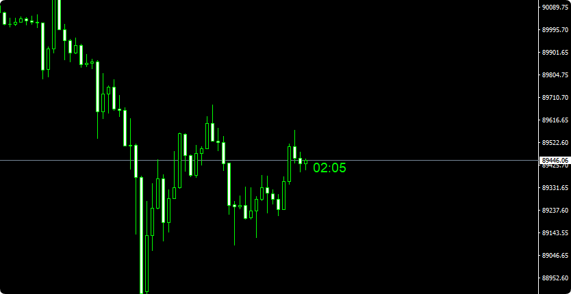 简洁版K线倒计时指标-EA研究院