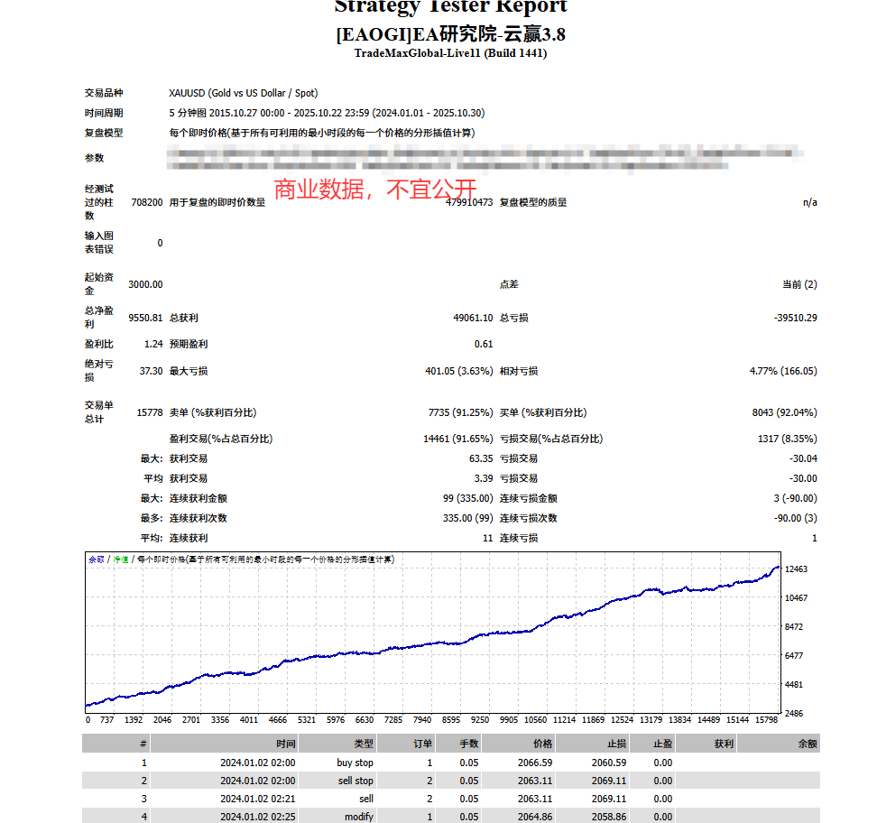 图片[2]-90%高胜率MT4交易系统，低回撤，一次一单