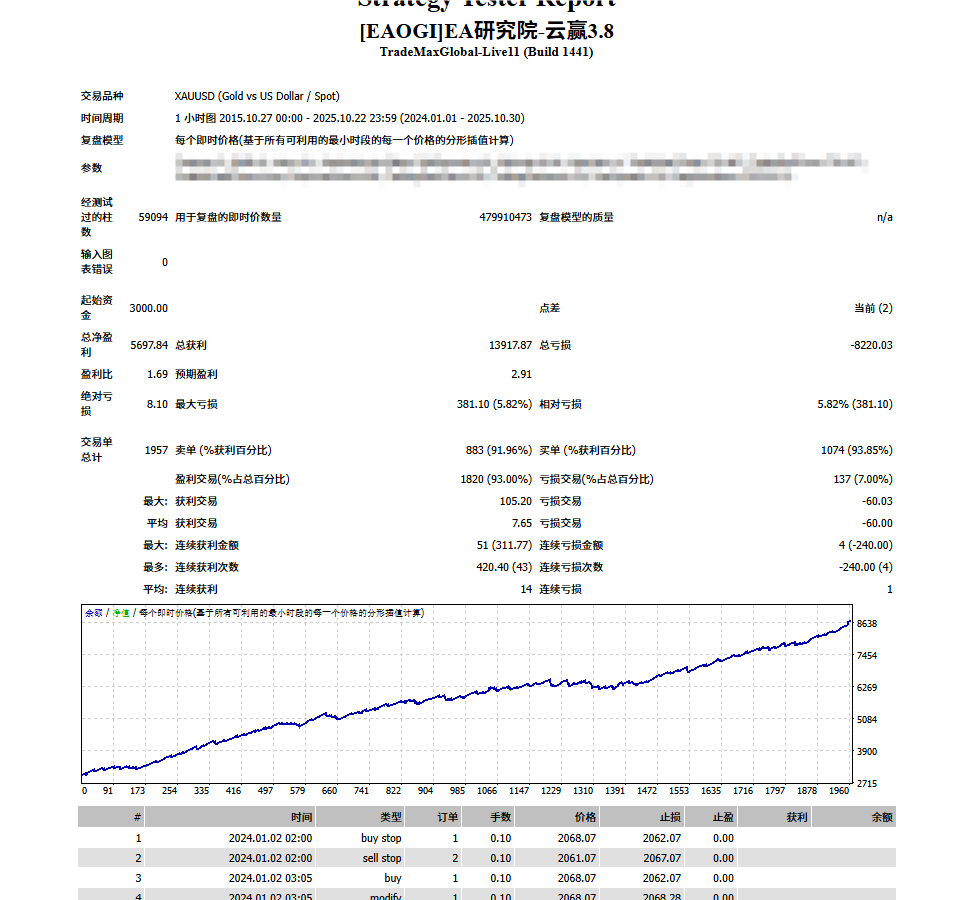 图片[3]-90%高胜率MT4交易系统，低回撤，一次一单