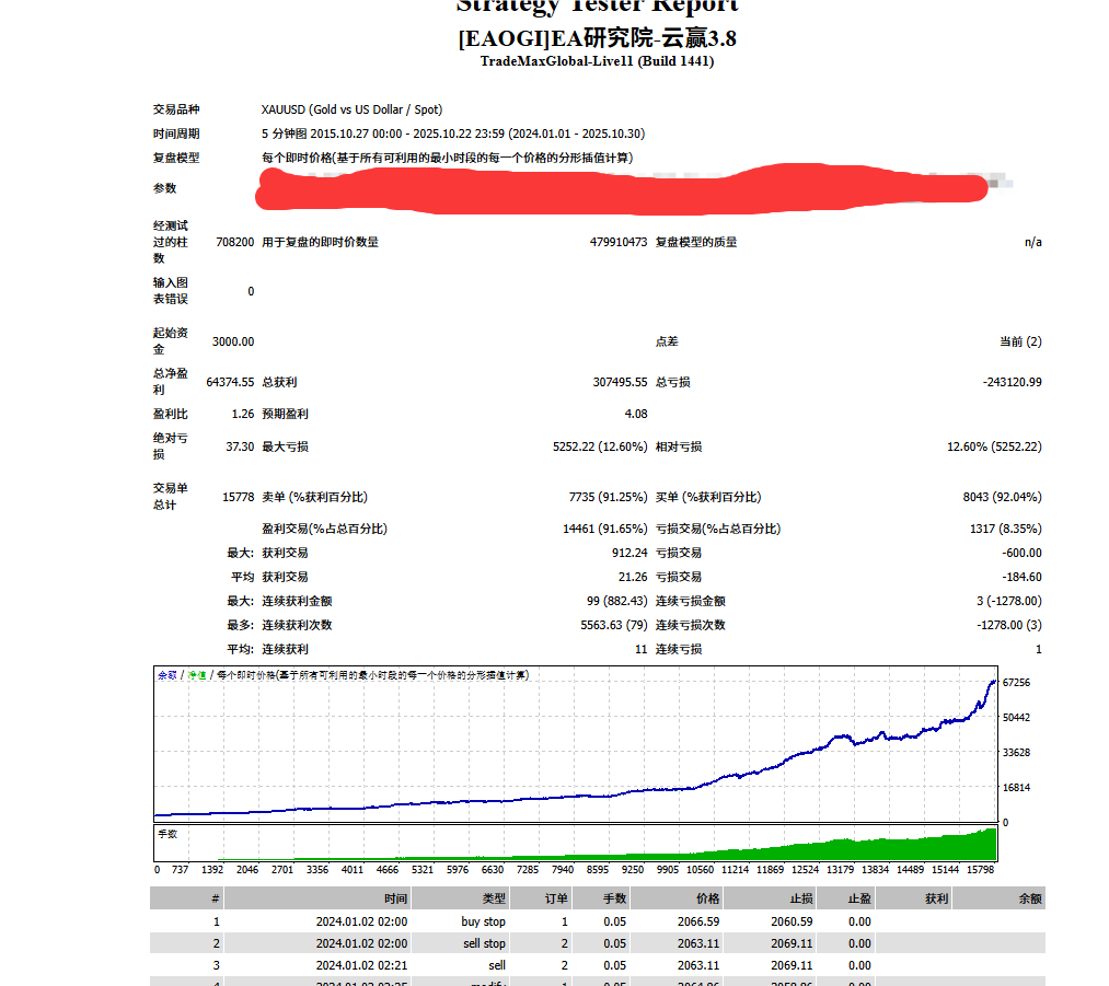 图片[4]-90%高胜率MT4交易系统，低回撤，一次一单