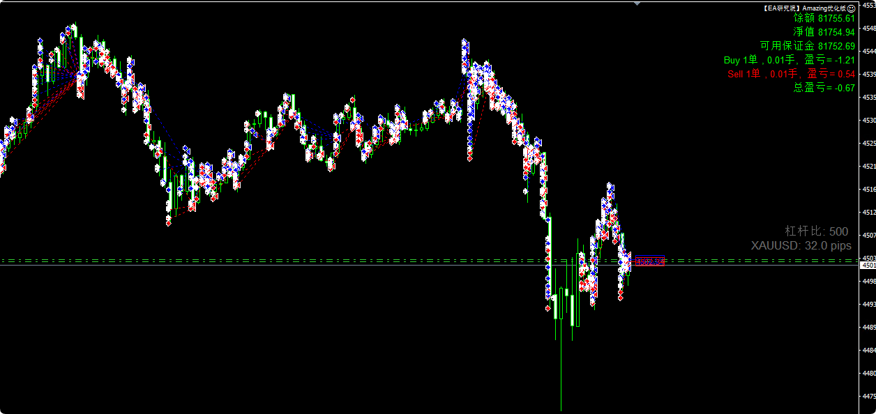 【MT4】Amazing优化版-EA研究院