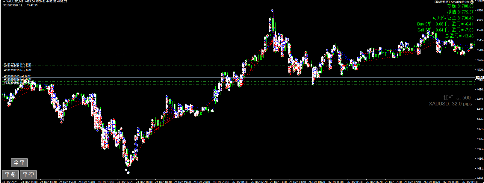 图片[3]-【MT4】Amazing优化版