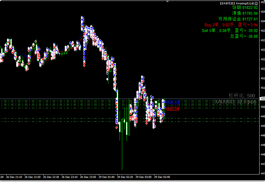 【VIP】MT4-Amazing优化版，盈利更稳定，风控更强-EA研究院