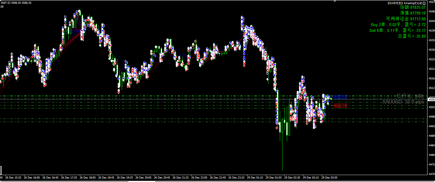 图片[1]-【MT4】Amazing优化版自有SET