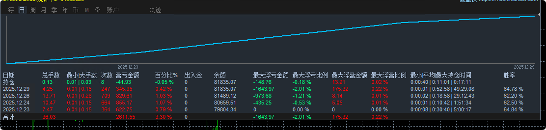 图片[2]-【MT4】Amazing优化版自有SET