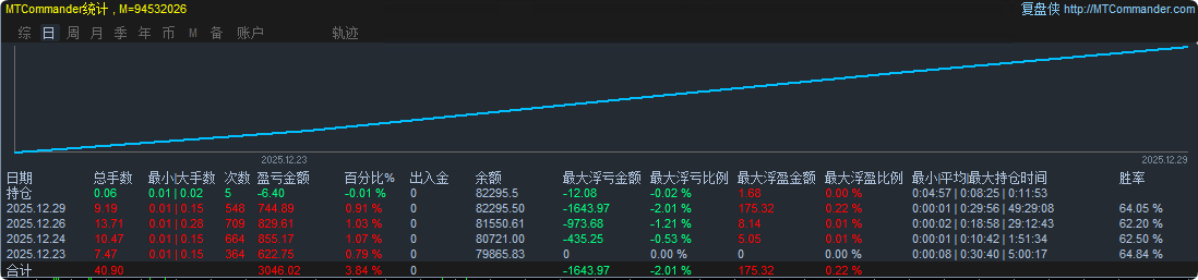 图片[2]-【VIP】MT4-Amazing优化版，盈利更稳定，风控更强