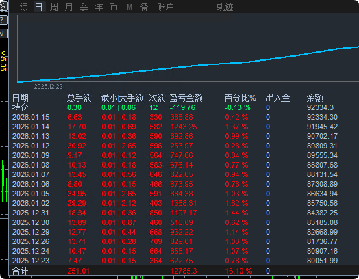 评论图片-EA研究院
