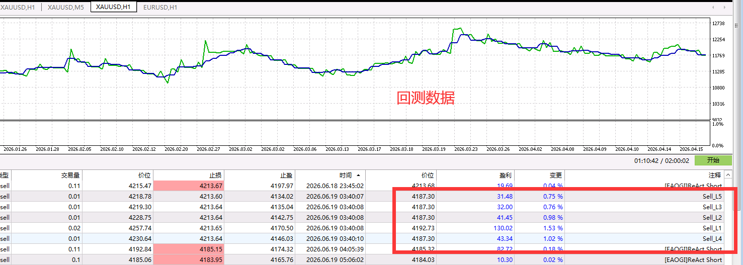 图片[1]-顺势加仓源代码MT4版本