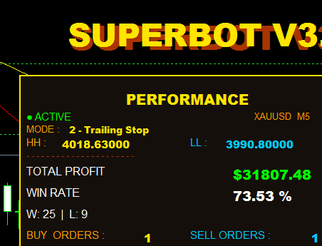 SuperBot一次一单，开单固损MT5-EA研究院