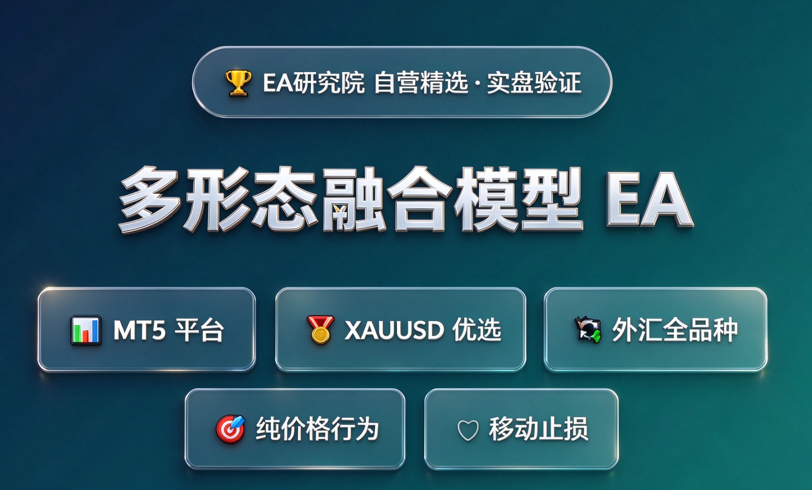 【升级版】多形态融合模型，一次一单，带固定止损与移损功能-EA研究院