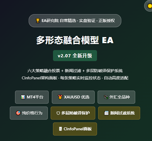 【升级版MT4】多形态融合模型，一次一单，升级多项融合技术-EA研究院