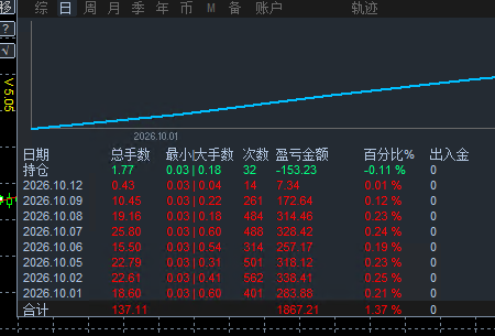 评论图片-EA研究院